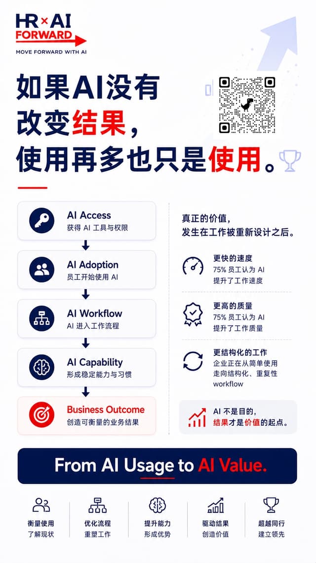 如果AI没有改变结果，使用再多也只是使用