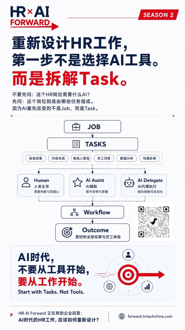 重新设计HR工作，第一步不是选择AI工具，而是拆解Task