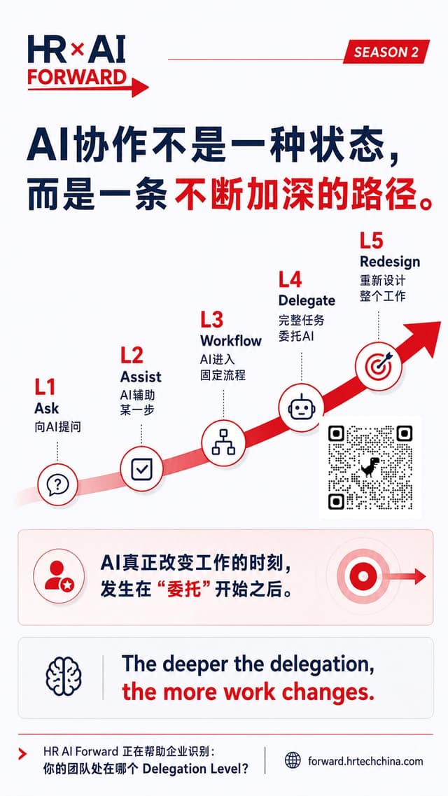 AI协作不是一种状态，而是一条不断加深的路径