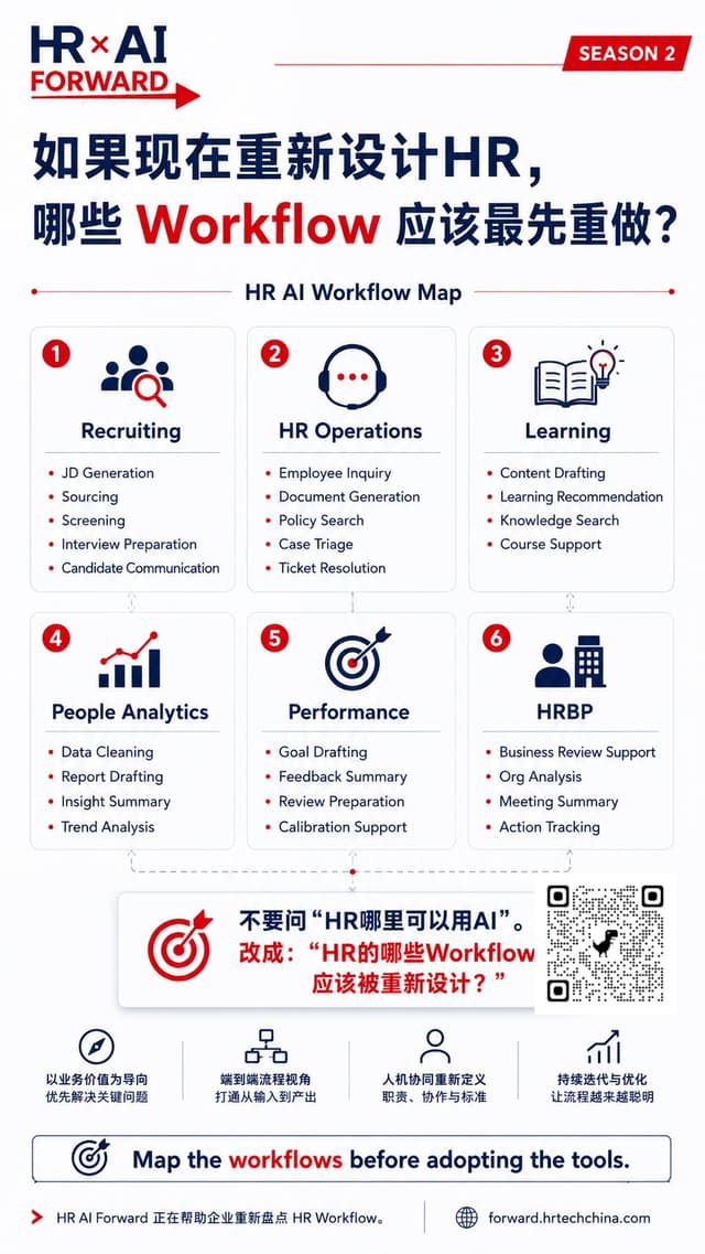如果现在重新设计HR，哪些Workflow应该最先重做？