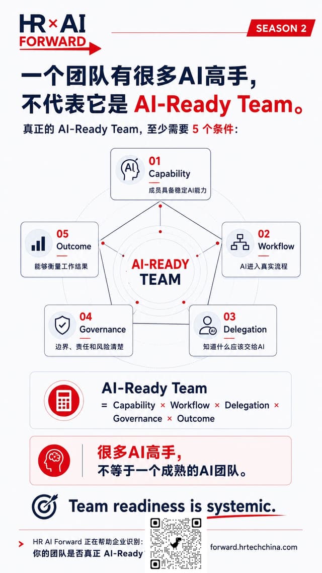 一个团队有很多AI高手，不代表它是AI-Ready Team