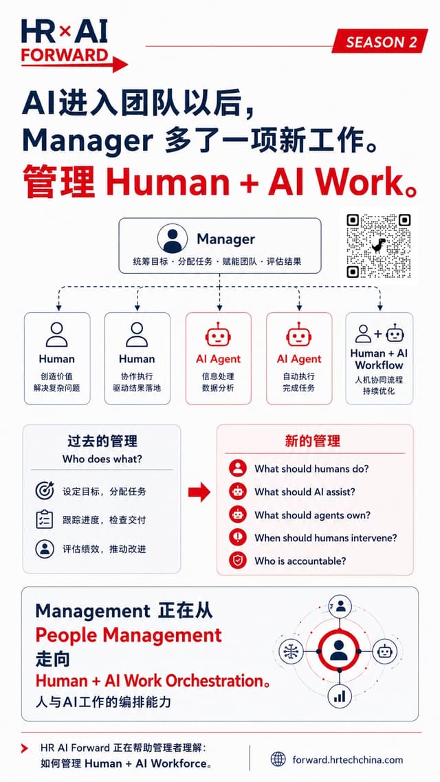 AI进入团队以后，Manager多了一项新工作
