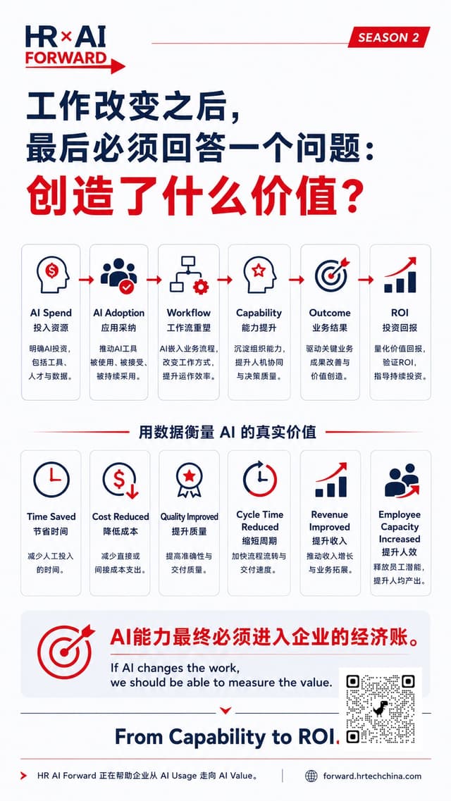 工作改变之后，最后必须回答：创造了什么价值？