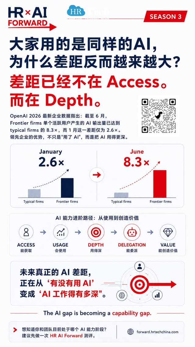 大家用的是同样的AI，为什么差距反而越来越大？