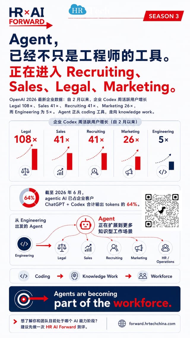 Agent已经不只是工程师的工具