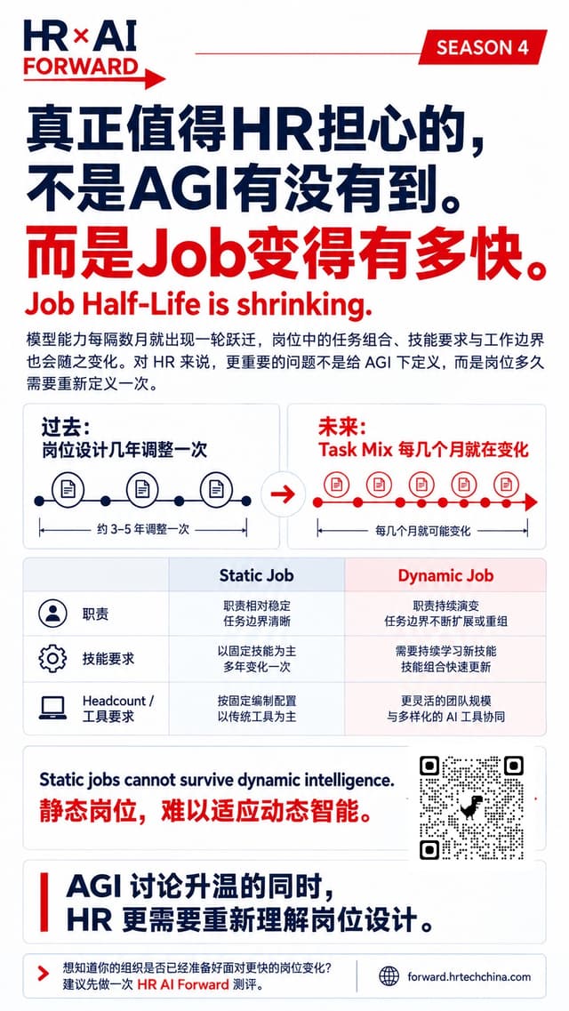 AI能力变化越快，Job的半衰期就越短
