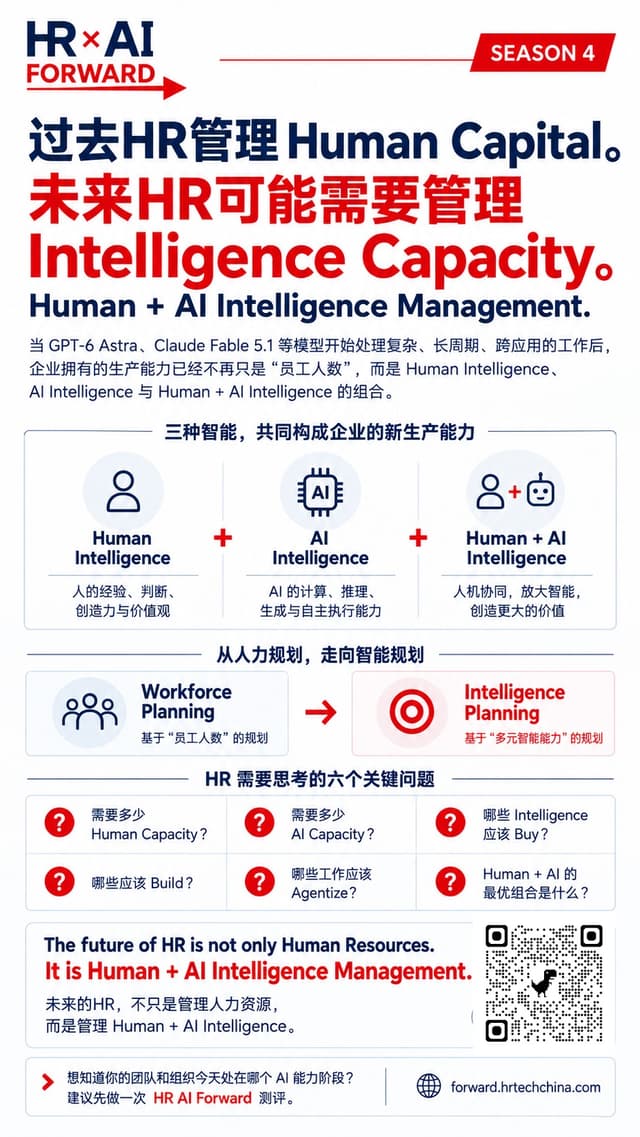 过去HR管理Human Capital，未来可能需要管理Human + AI Intelligence