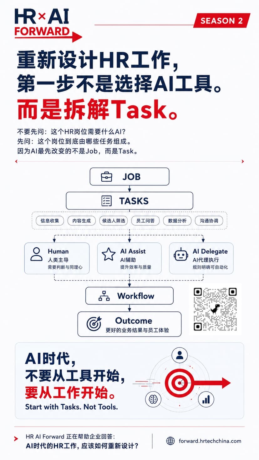 重新设计HR工作,第一步不是选择AI工具,而是拆解Task