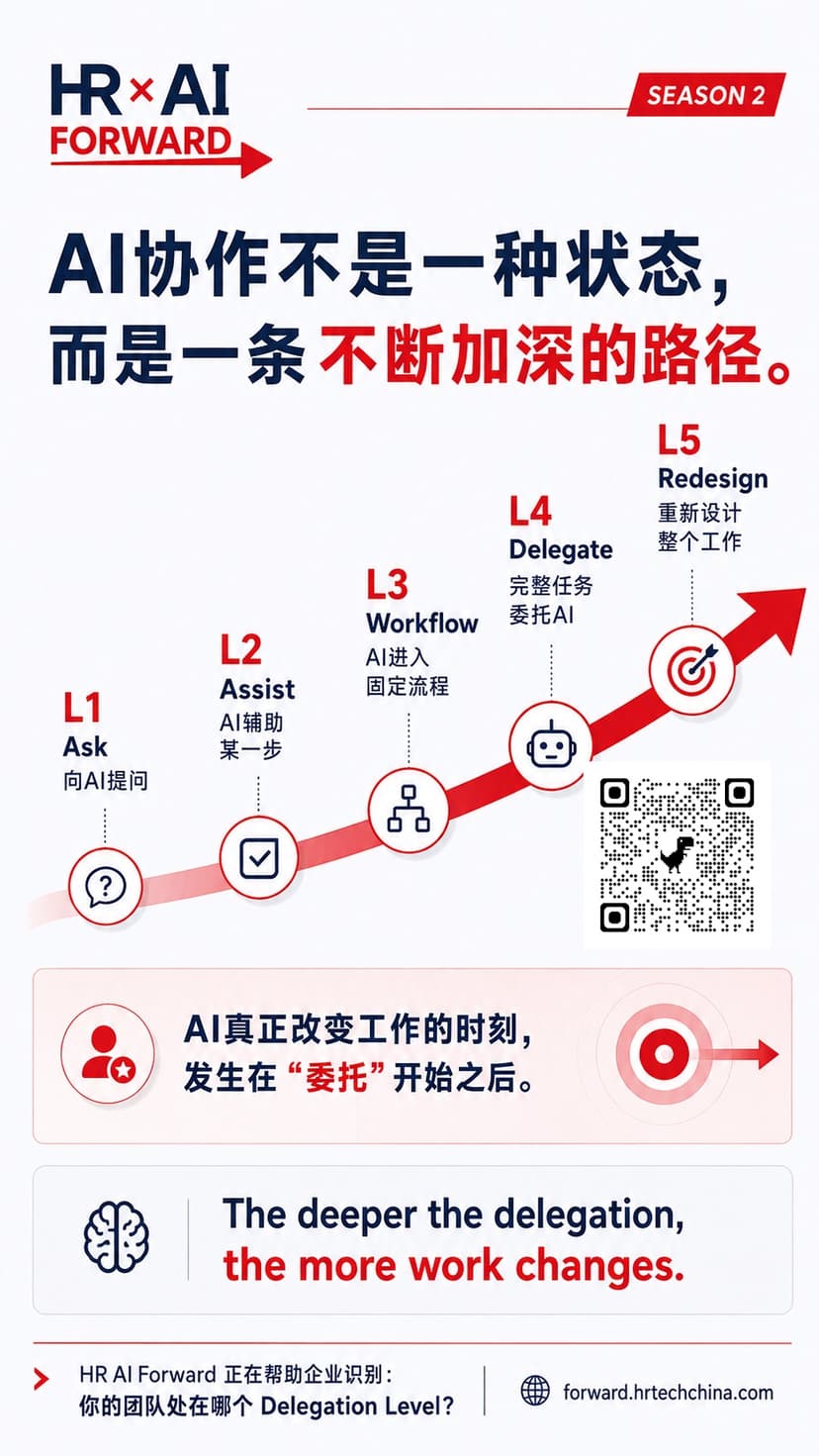 AI协作不是一种状态,而是一条不断加深的路径