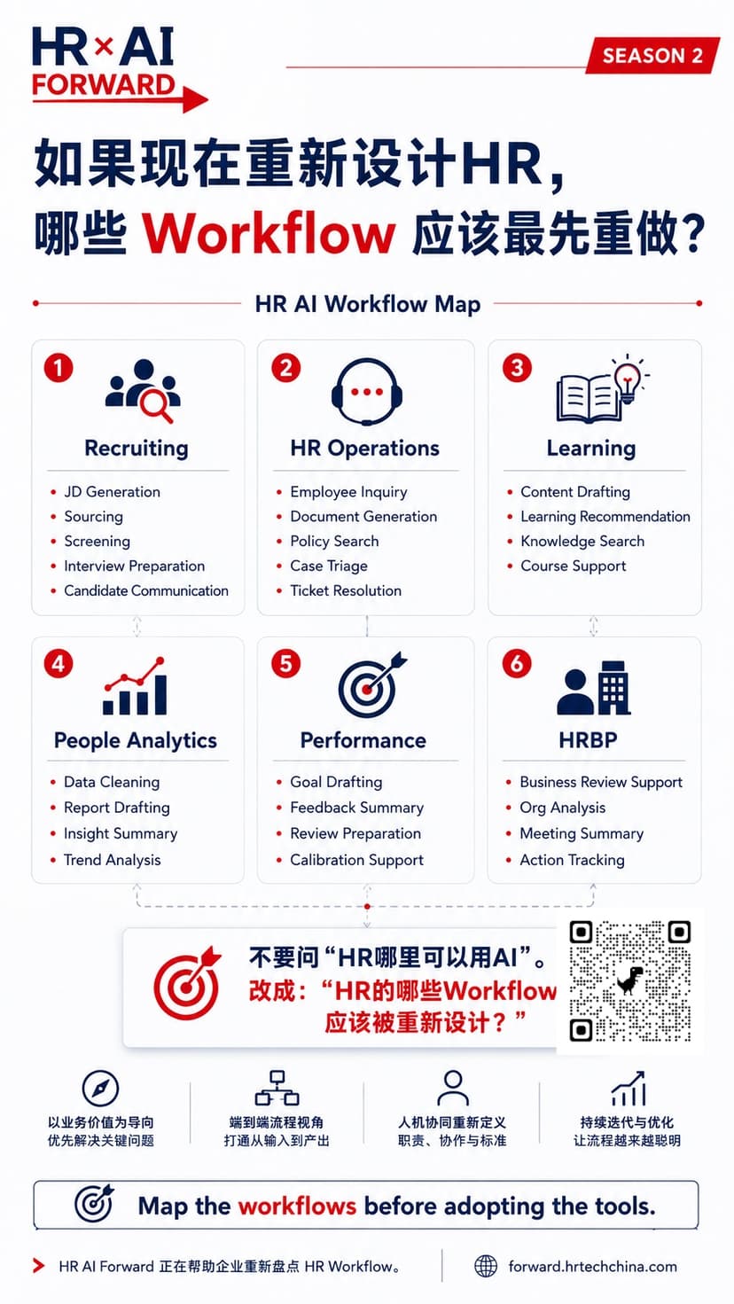 如果现在重新设计HR,哪些Workflow应该最先重做?