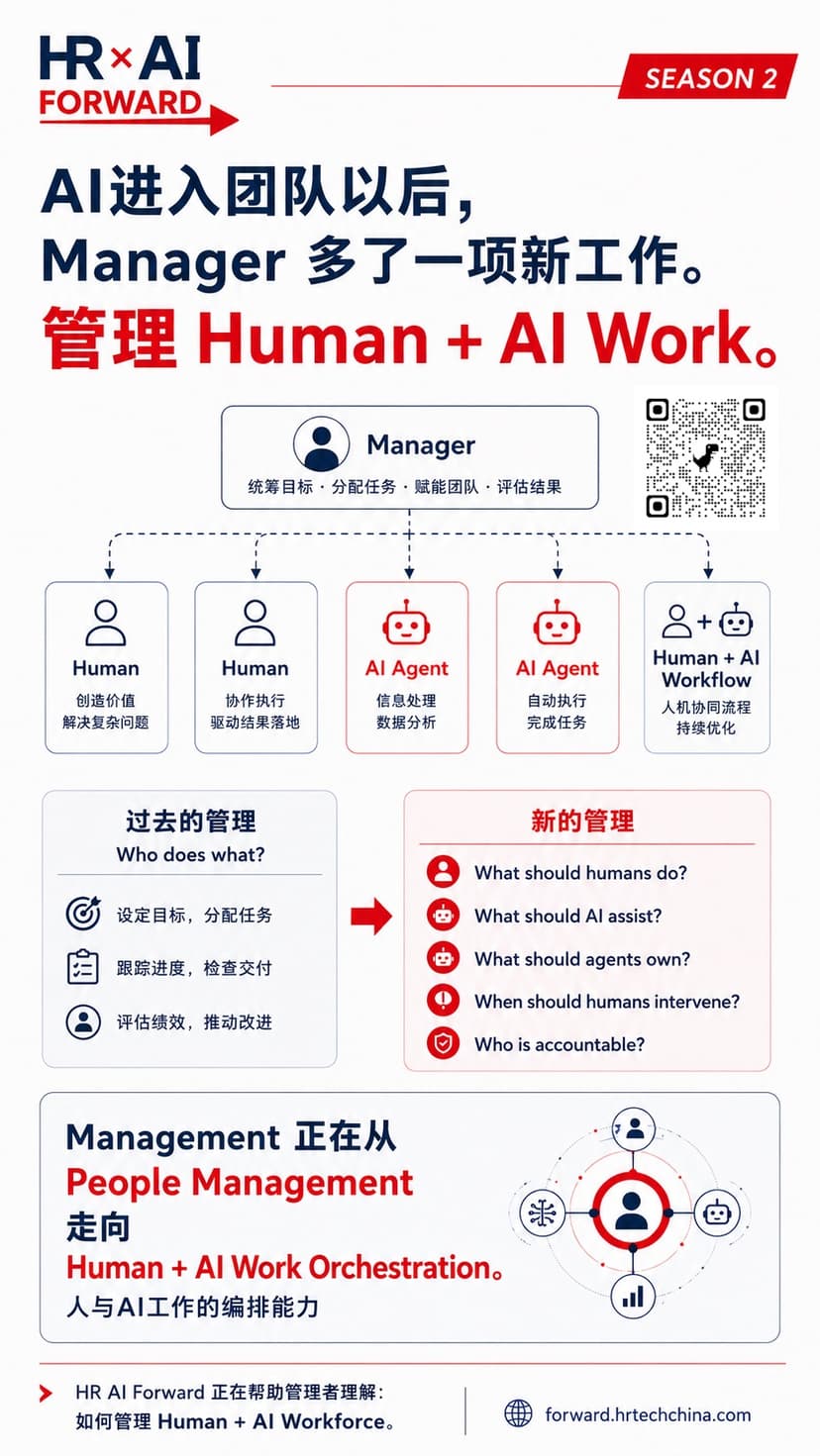 AI进入团队以后,Manager多了一项新工作