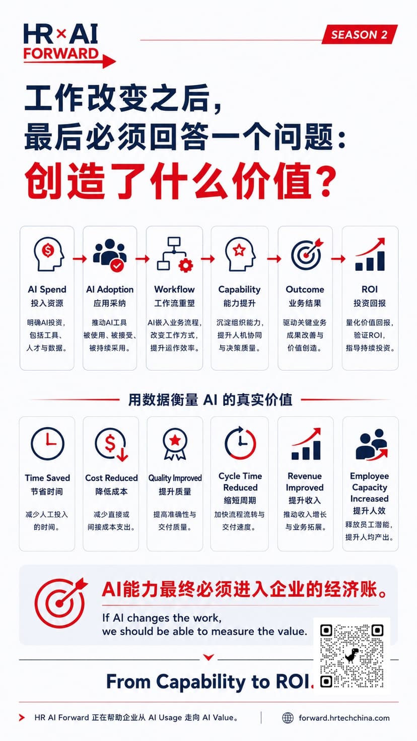 工作改变之后,最后必须回答:创造了什么价值?