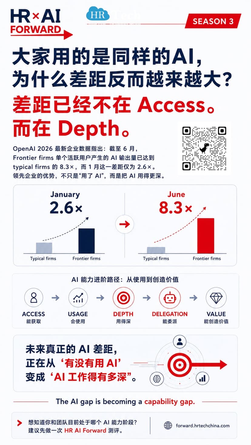 大家用的是同样的AI,为什么差距反而越来越大?