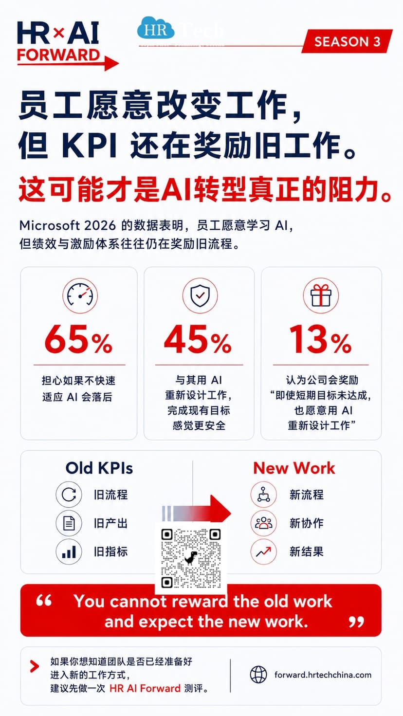 员工愿意改变工作,但KPI还在奖励旧工作