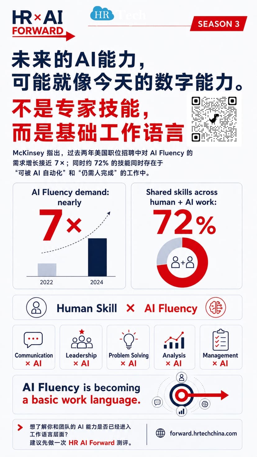 AI Fluency正在从加分项变成基础工作语言
