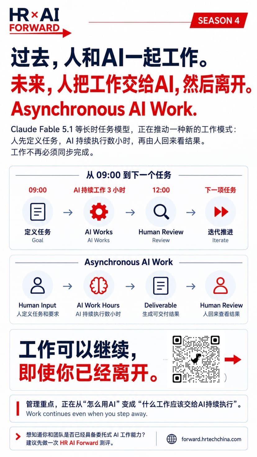 未来的工作,不一定需要人与AI同时在线