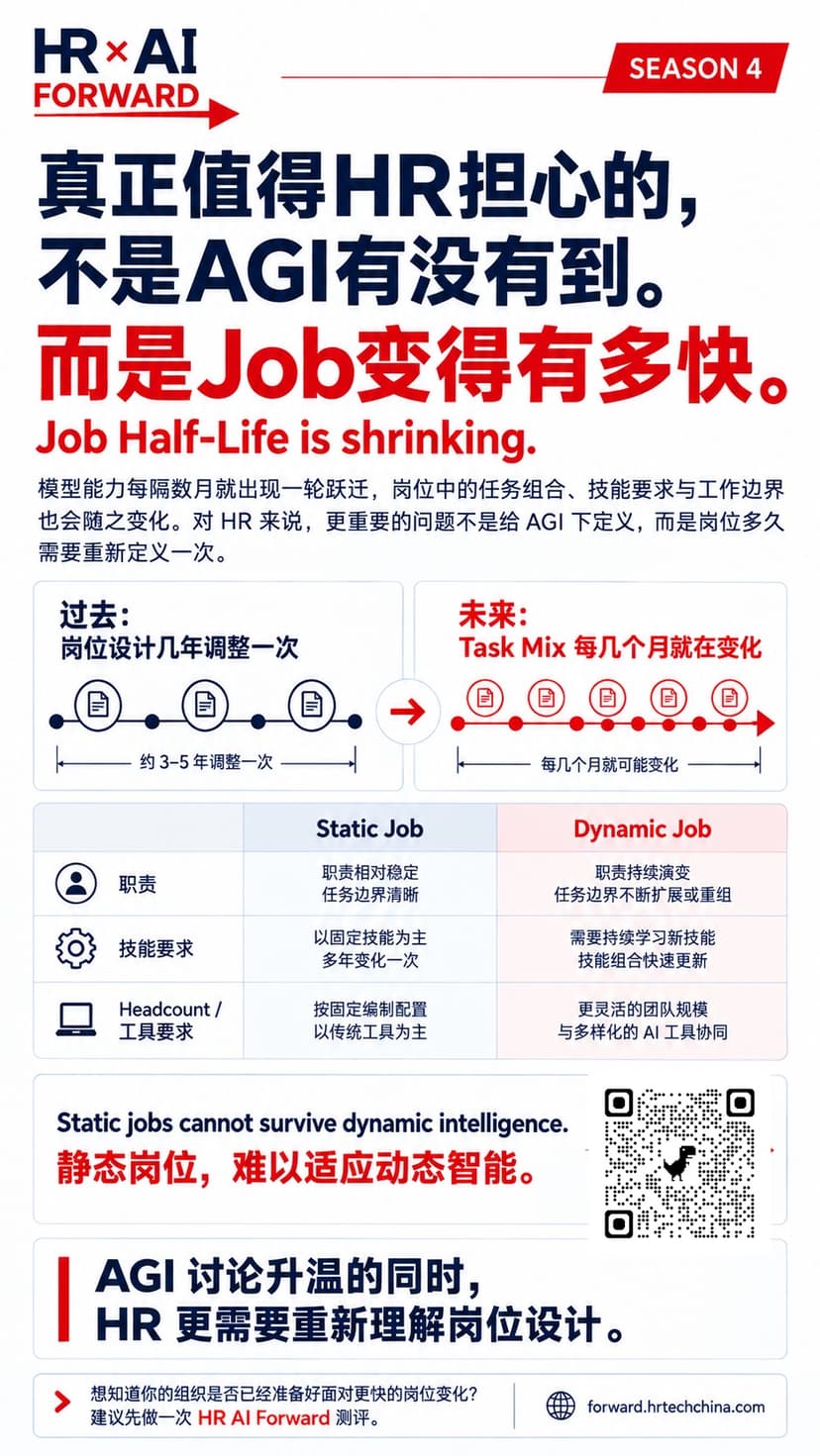 AI能力变化越快,Job的半衰期就越短