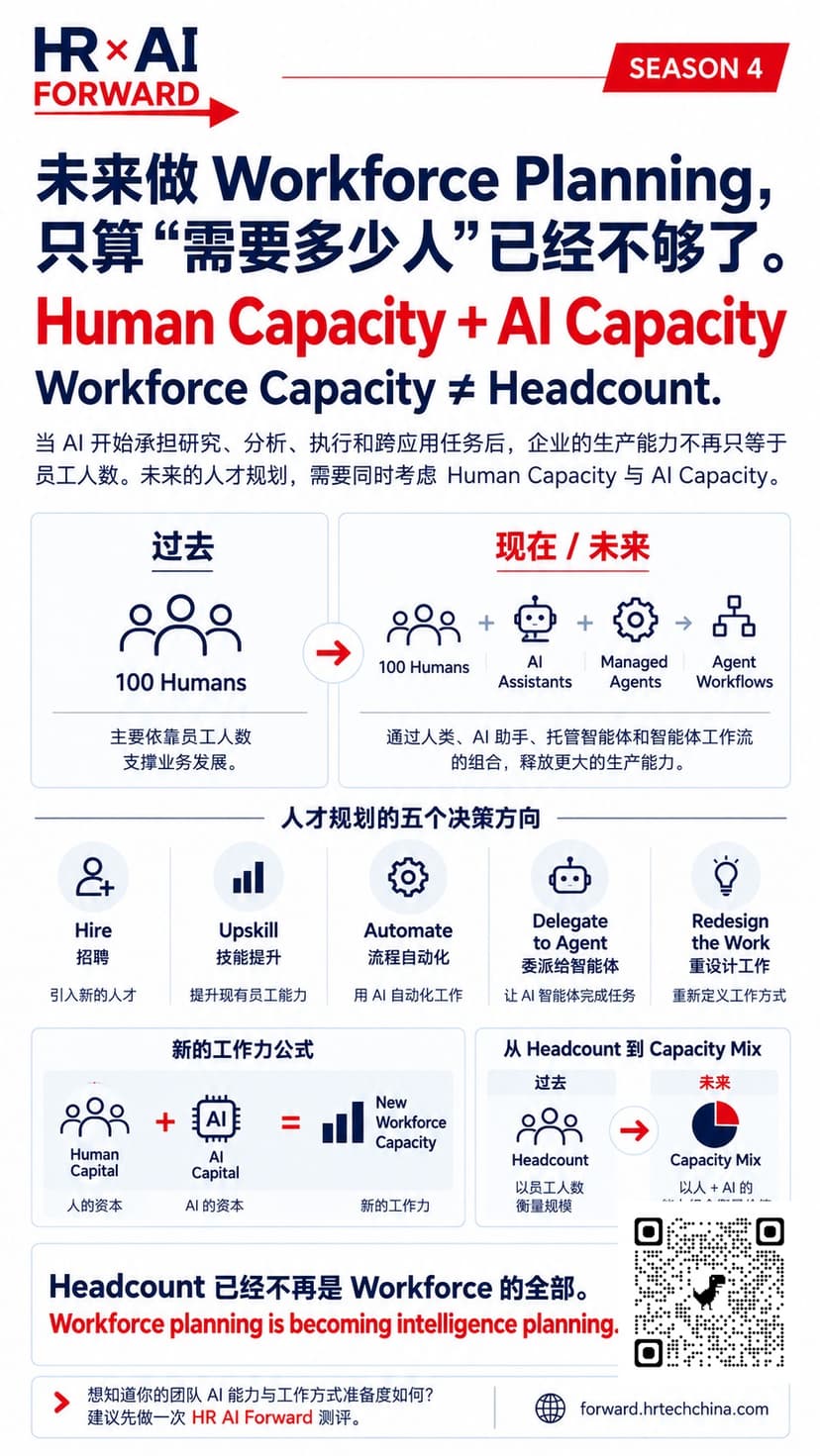 未来做Workforce Planning,只算Headcount已经不够了