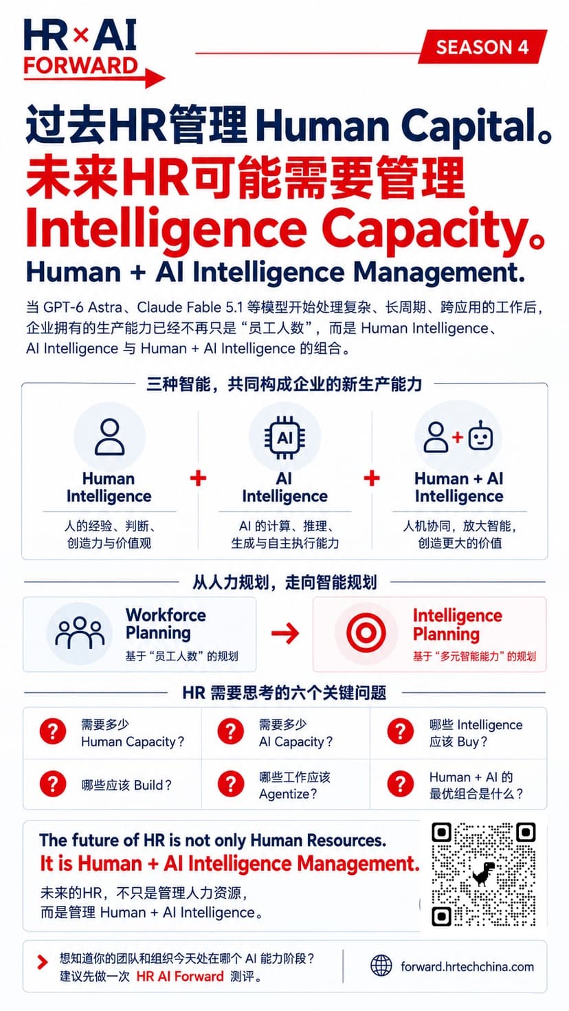 过去HR管理Human Capital,未来可能需要管理Human + AI Intelligence